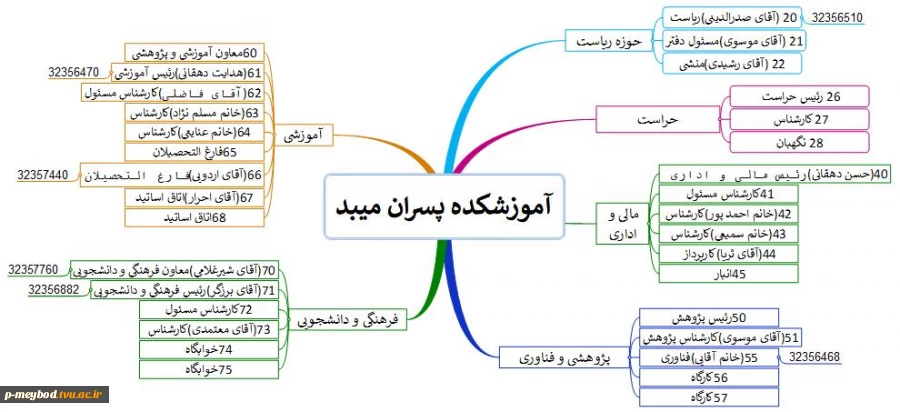 تلفن مرکز